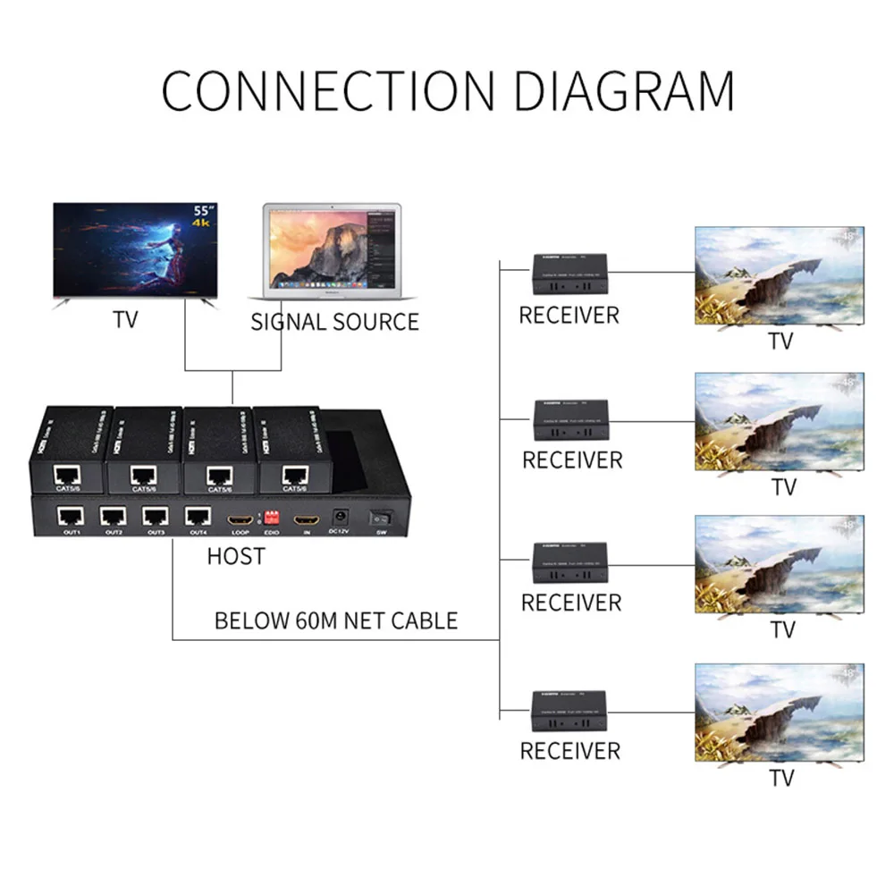 Unnlink HDMI удлинитель 60 м (1 шт.) 2 CAT5E/6 Разделитель с мультимедийным интерфейсом