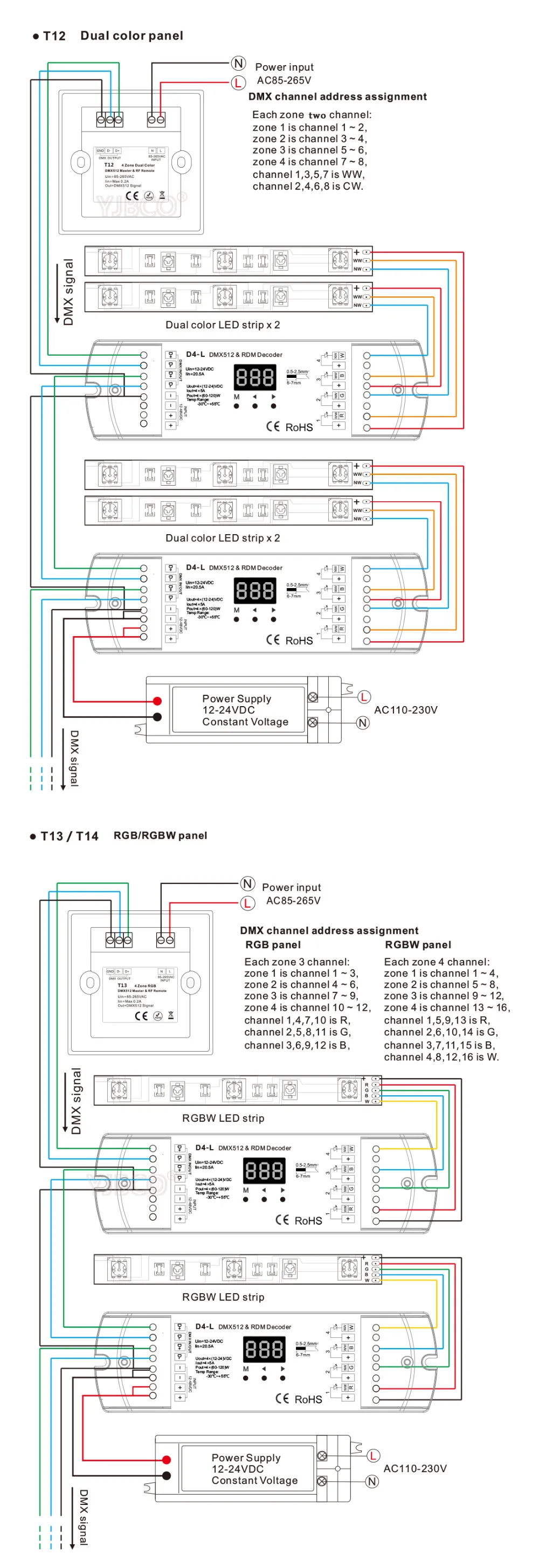T11/T12/T13/T14 сенсорный Панель 4 зоны RGB DMX512 мастер& RF пульт дистанционного управления для одного цвета/цветовая температура/RGB/RGBW Светодиодная лента