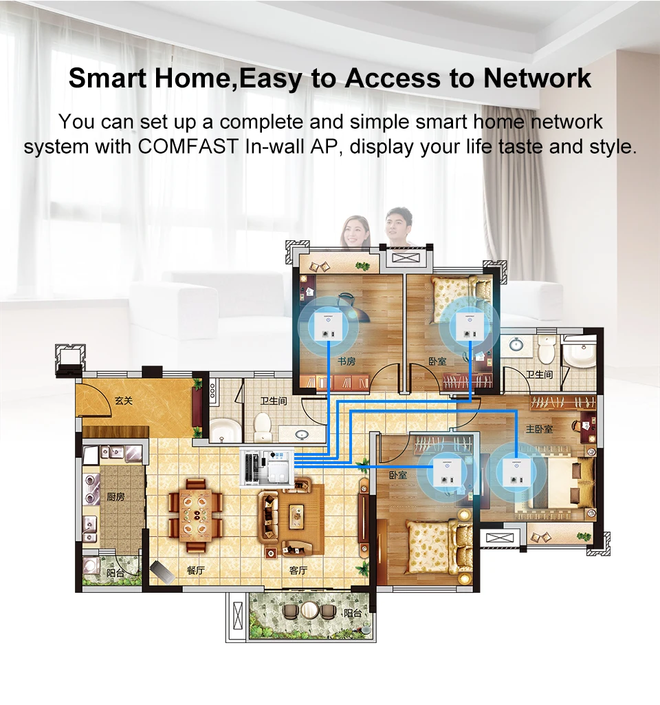 Comfast CF-RF105 домашний AC Wifi Балансировка нагрузки шлюз маршрутизации 1* WAN/4* LAN POE порт 802,3 Ethernet Wi fi роуминг доступа AC маршрутизатор