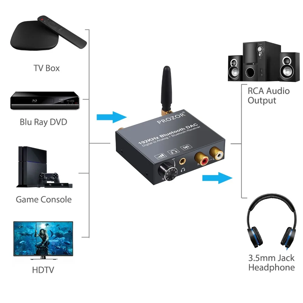 Преобразователь PROSTER DAC HDMI с Bluetooth приемником регулятор громкости цифровой
