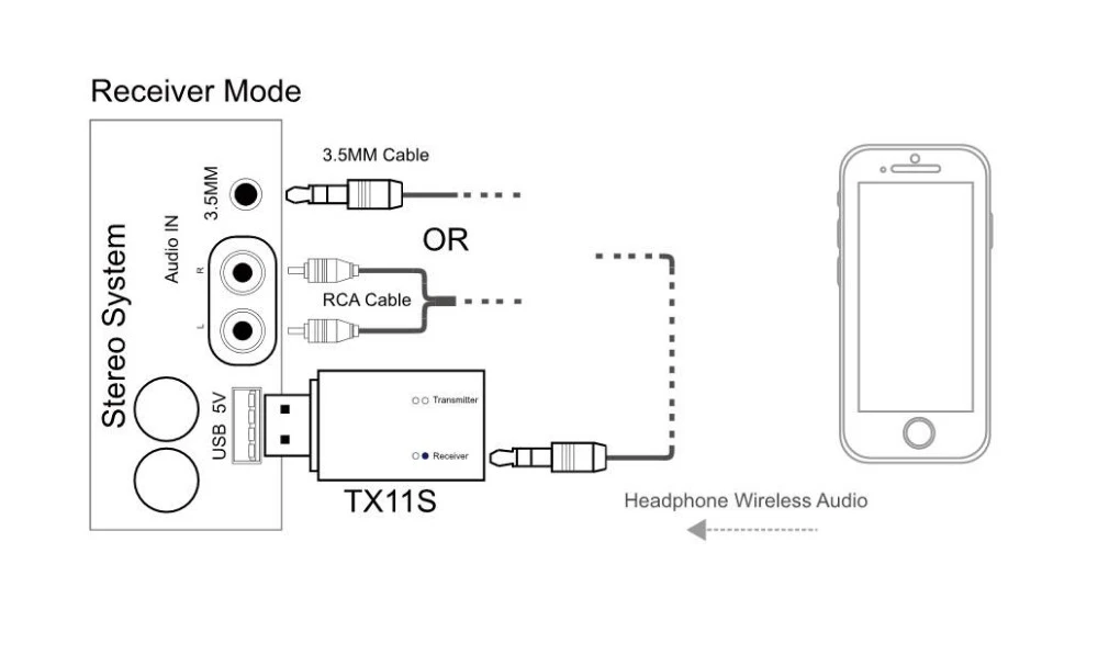 Bluetooth адаптер CALETOP 2 в 1 передатчик и приемник 3 5 мм со стереозвуком AUX для ТВ