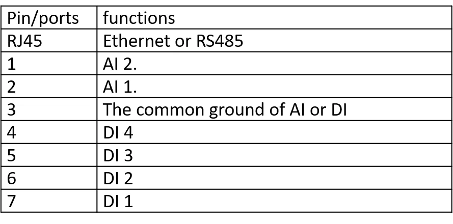Удаленный ethernet I/O контроллер передачи Ethernet Modbus TCP к RTU DI DO AI цифровой вход выход аналоговый коммутатор ZLAN6042