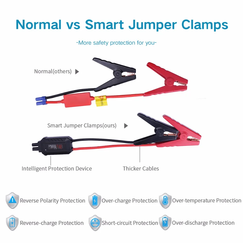 Pushidun Батарея Зажимы Соединительный кабель для 12 В стартер с английский голос