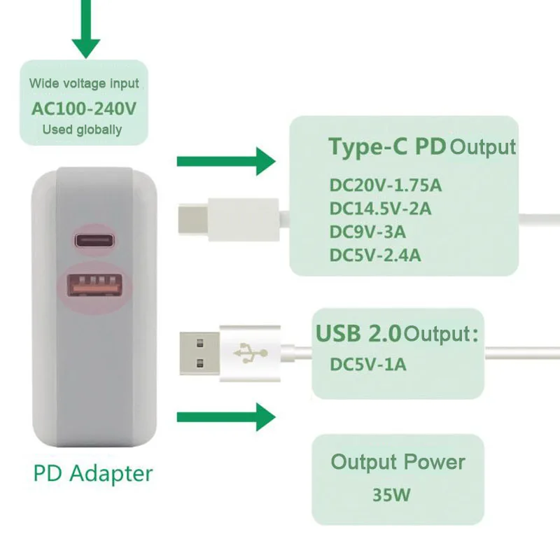Usb Зарядное устройство сетевой адаптер Quick Charge 3 0 Fast ЕС/AU/US/UK Plug 35 Вт путешествия