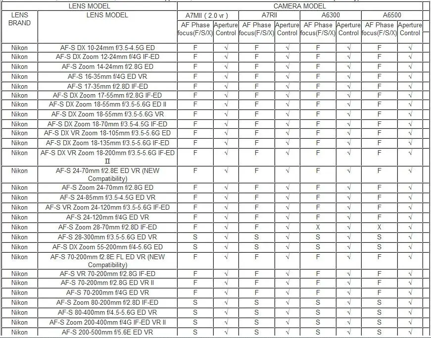 Адаптер для крепления объектива Commlite Nikon F только Sony E Mount A7R2 A7II A6300 A6500 A7R Mark II r25 |