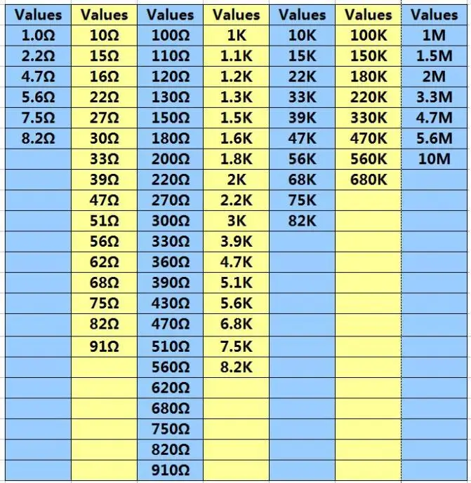 Новый оригинальный выбор Всего 1500 шт. 1% 1/4 Вт металлический пленочный резистор