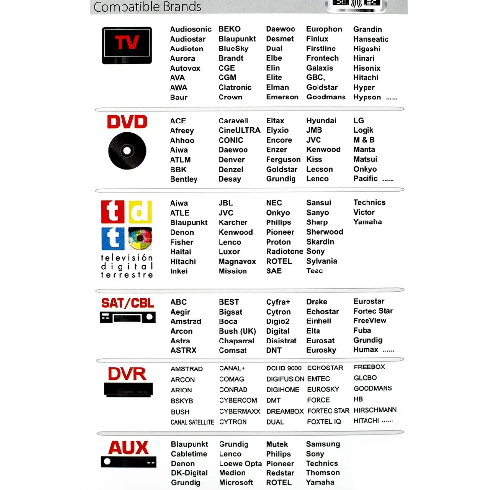 Универсальный Chunghop RM-L677E дистанционного Управление для ТВ DVD SAT/CBL DVR AUX