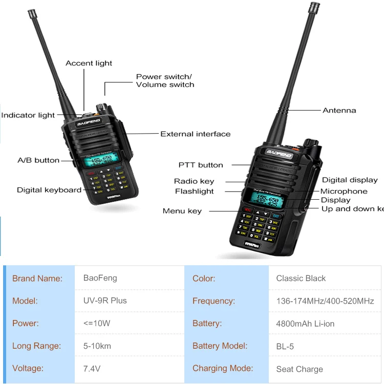 Новинка, 2 шт., uv-9r plus, с мощностью 10 Вт, 4800 мА/ч, двухдиапазонный cb ham радио, hf трансивер, портативная рация, 10 км, двухстороннее радио