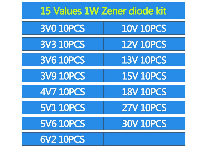 15values* 10 шт. = 150 шт. 1 Вт туннельный Диод комплект DO-41 3 V-30 V набор компонентов «сделай сам» и
