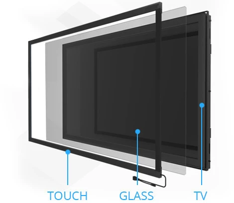 70 дюймовые сенсорные точки инфракрасный сенсорный экран верхний комплект