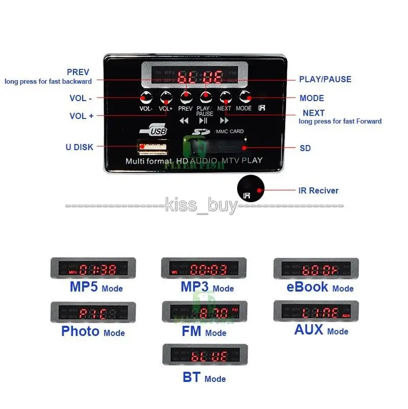 1080P видео аудио декодер плата 24BIT/192Khz USB MP3 DIY TV M BOX DST AC3 FLAC APE DVD SVCD декодирующий