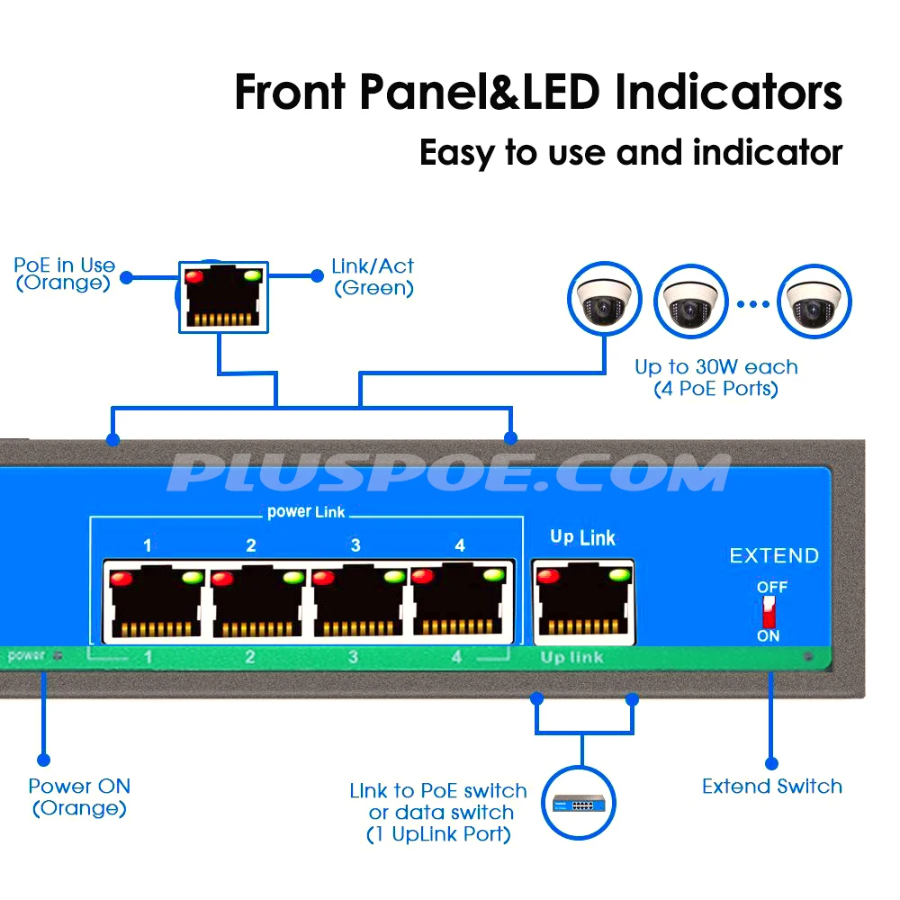 Коммутатор PoE с 5 портами инжектор-адаптер 4 65 Вт активный IEEE802.3af/at Power over Ethernet |