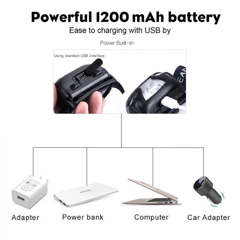 5000лм Мощный USB Перезаряжаемый светодиодный налобный фонарь Мини датчик движения