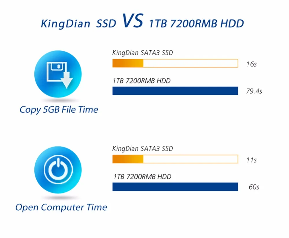 KingDian NGFF SSD 240 ГБ 256 ГБ M.2 SATA HD твердотельный диск драйвер жесткого диска NGFF 2242 22x42 мм для Thinkpad для IMB для SONY