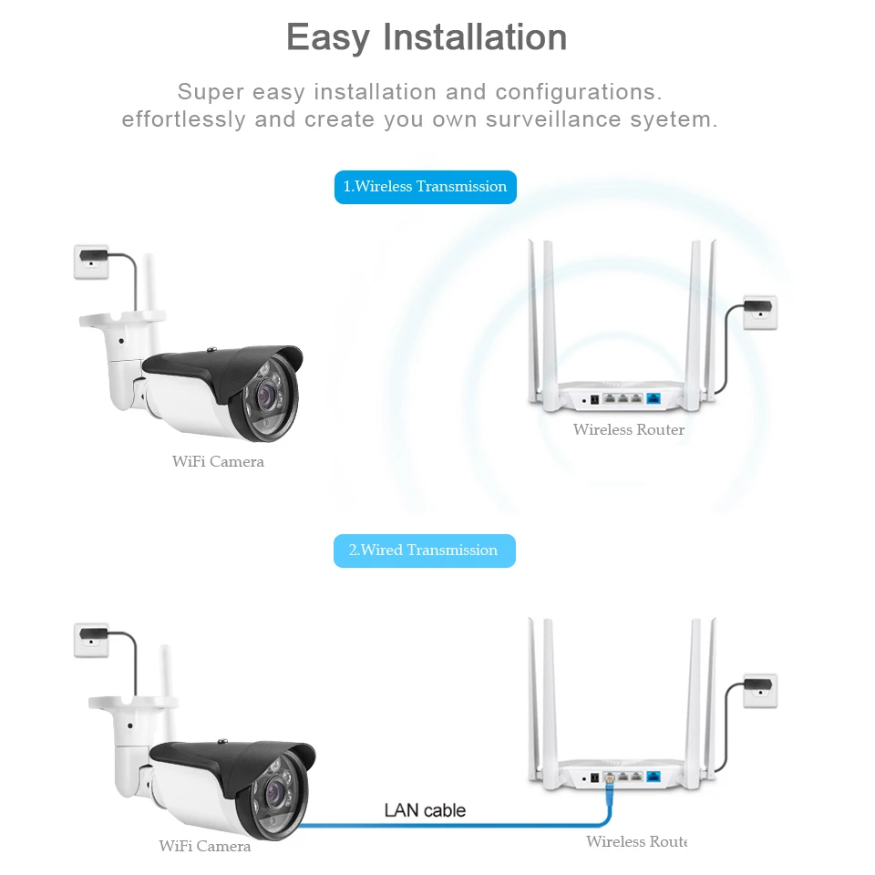 IP камера BESDER Full HD 1080P HI3518E + 1/2 дюйма SONY IMX323 Wi Fi слот для SD карты датчик движения|camera ip