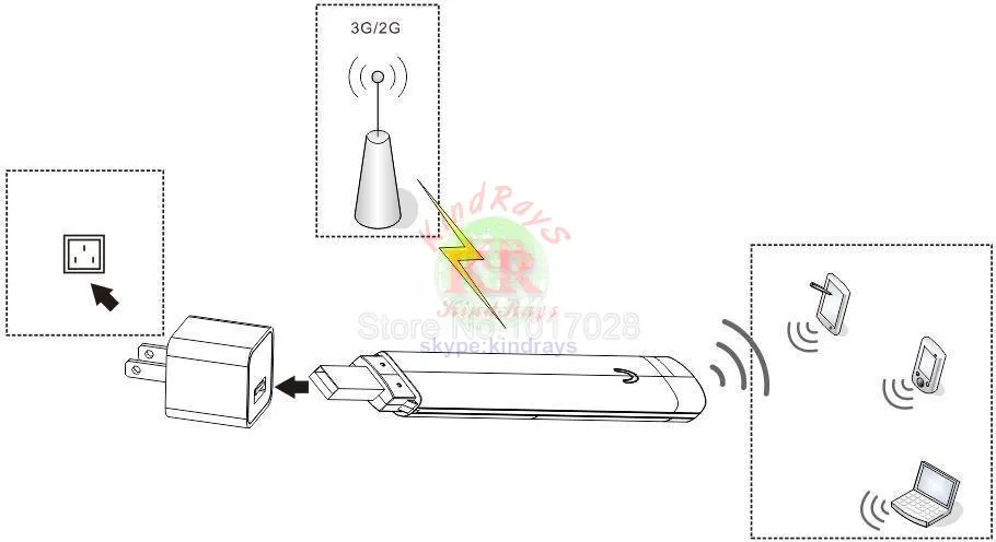 Разблокированный huawei E8372h-608 4g WiFi палка работает как 4G Wifi маршрутизатор Lte 3g 4g модем в маршрутизатор Wi-Fi для автомобиля 4g E8372 mifi-модем