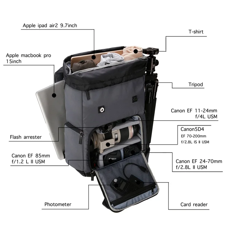 BAGSMART бренд рюкзак для фото DSLR CANON камера сумка NIKON цифровой Рюкзак SLR ноутбук 15 4