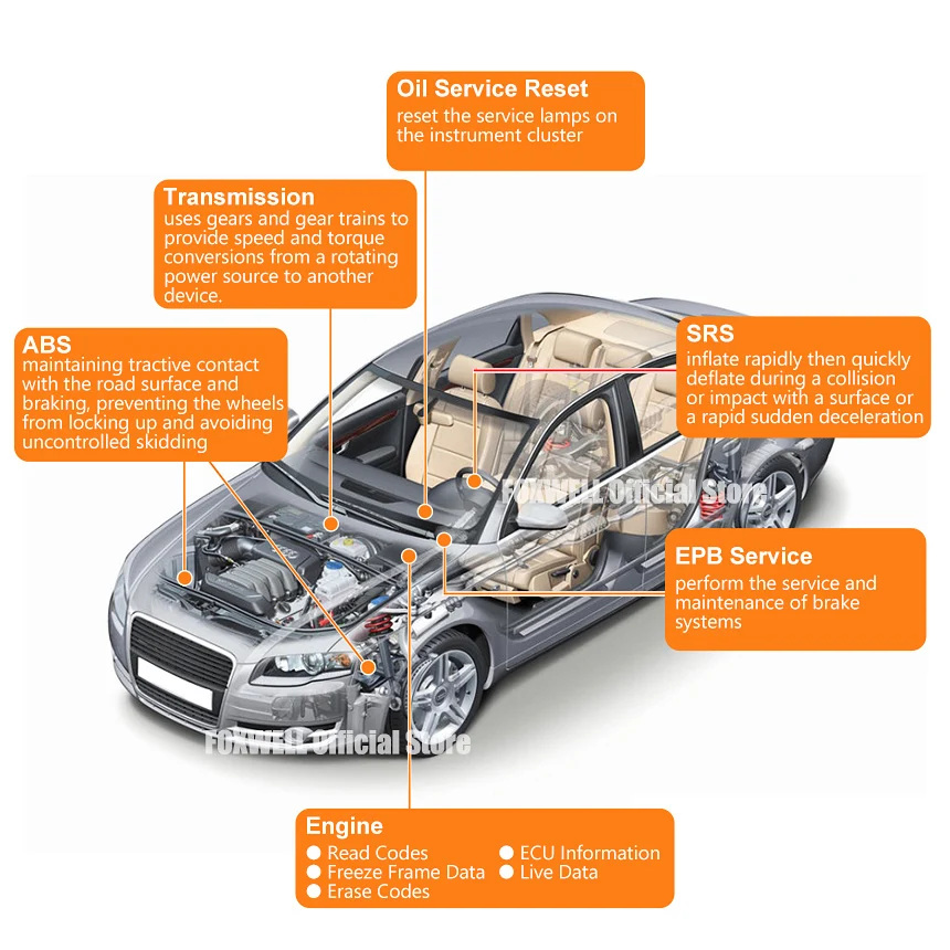 Автомобильные Инструменты Foxwell nt414 водителя Трансмиссия ABS Двигатели для