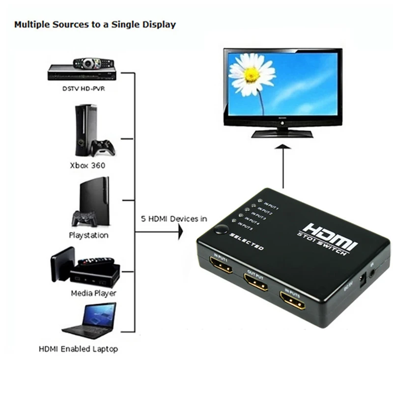 5 портов 1080P видео HDMI переключатель семейный DVD PS3 + ИК расширитель приемник пульт