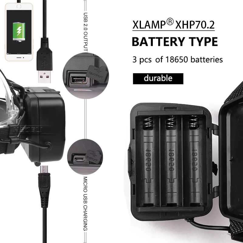 New arrive 50000lm XHP70.2 32W powerful Led headlamp Headlight zoom head lamp flashlight torch Lantern 7800mah 18650 battery
