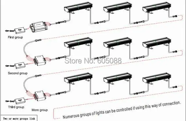 Уличная светодиодная настенная лампа 4 в 1 линейный полноцветный прожектор 72 Вт 24