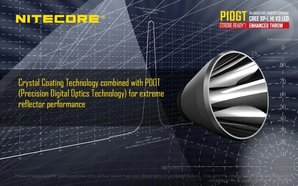 Nitecore p10gt Открытый фонарик CREE XP-l Hi V3 светодиодный Макс. 900 люмен луч бросать 286 м тактический фонарь+ аккумулятор+ зарядное устройство