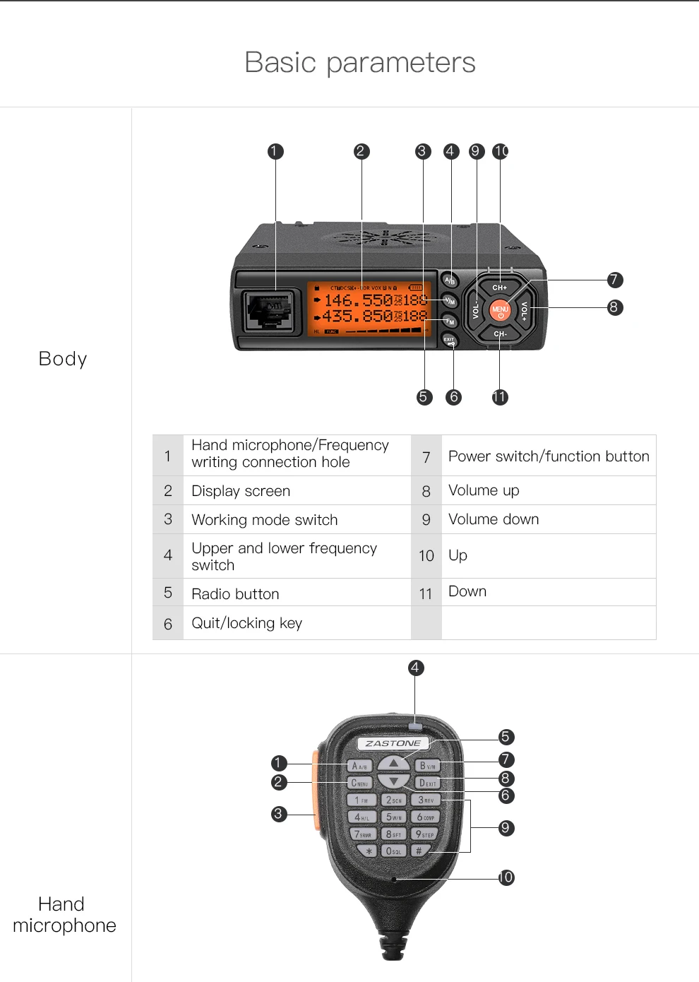 2 шт. Zastone Z218 10 км Радио Автомобильная рация 25 Вт двухдиапазонный VHF/UHF 136-174 МГц 400-470 МГц Автомобильный Радио коммуникатор кв приемопередатчик