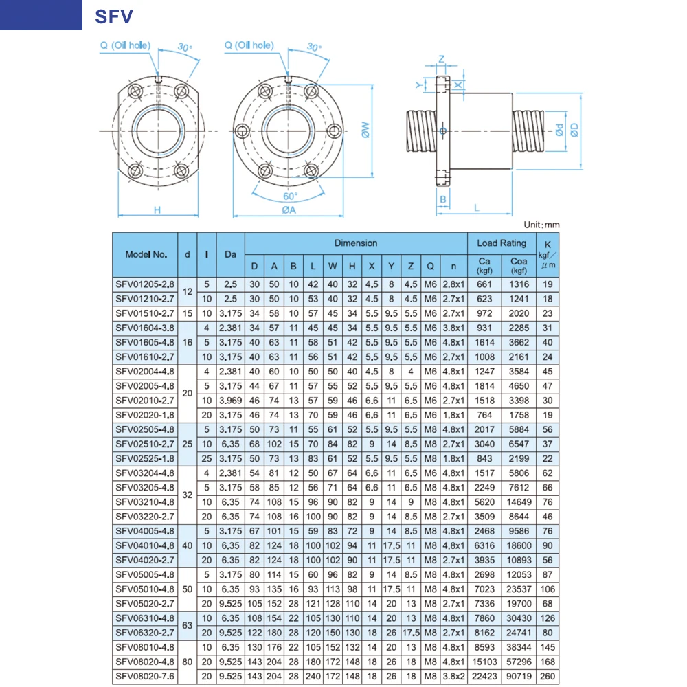 Набор шариковых винтов TBI 20 мм 2005 скрученный C7 800 с шариковой гайкой SFU2005 SFV2005 5 шаг