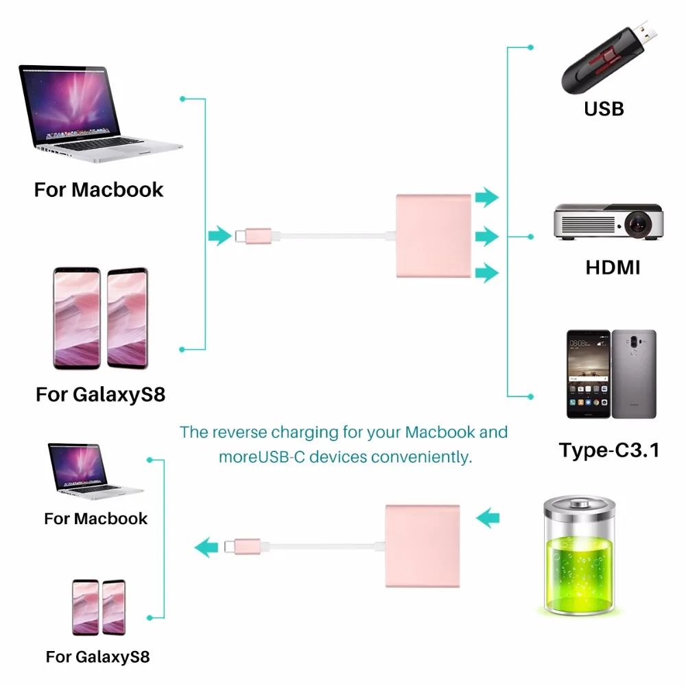 Fornorm USB 3.1type C HDMI адаптер 1080 P 4 К 3.0 конвертер кабель для зарядки порты и разъёмы