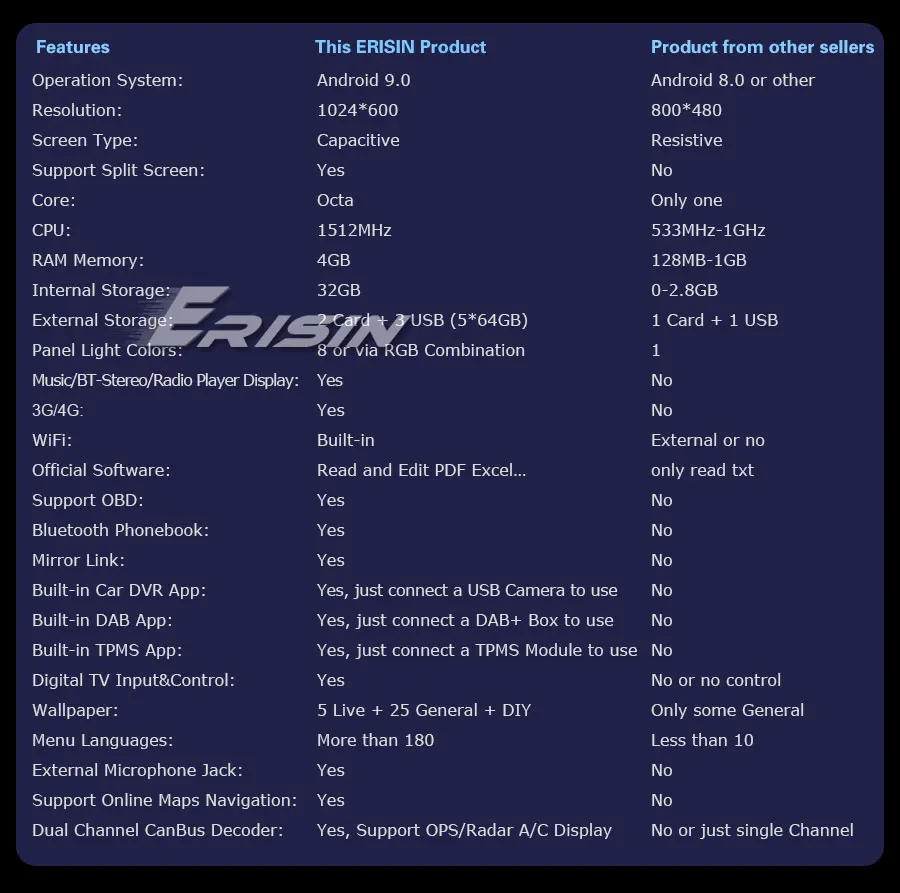 Erisin ES7973P 7" Android 9.0 for Opel Vauxhall Corsa Vectra Zafira Astra Car Stereo DAB+GPS CD Satnav