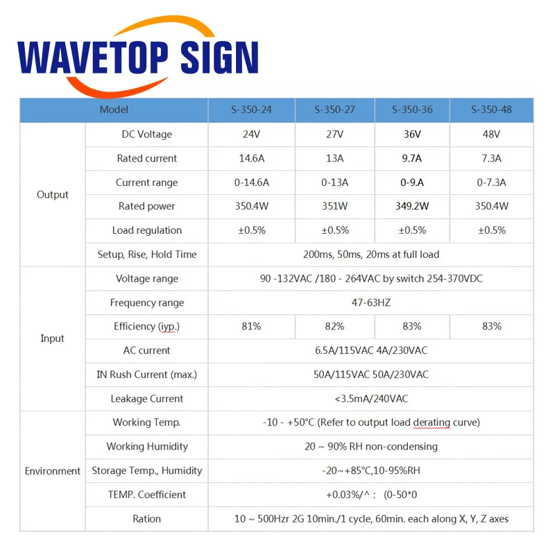 WaveTopSign MeanWell импульсный источник питания S-350-36/48 В 36V9. 7A использовать для лазерной гравировальная и режущая машина контроллер