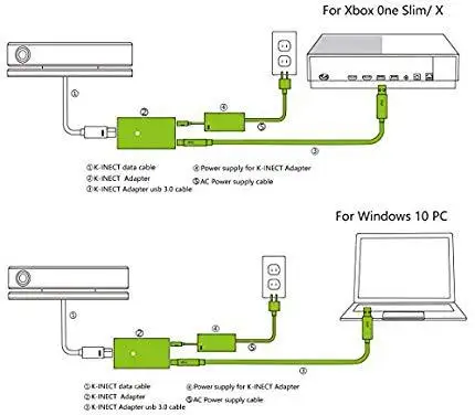 Зарядное устройство для игр адаптер переменного тока блок питания Microsoft XBOX One S/X