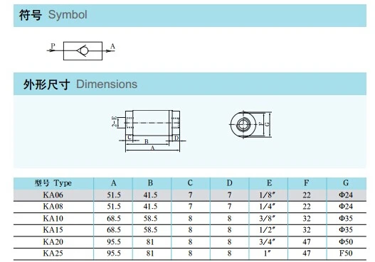 

High quality check Valve port 1/8" KA-06 air Valve pneumatic components