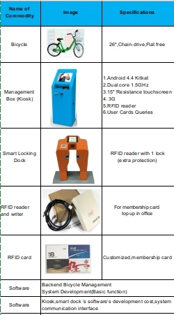 Индивидуальный дистанционный монитор GPRS Bluetooth GPS Прокат велосипедов станция