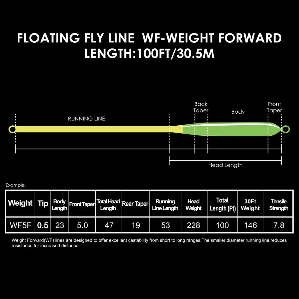 SF Fly Line All Viz двухцветный вес вперед плавающая летучая линия с сварной петлей WF4 5 6 7