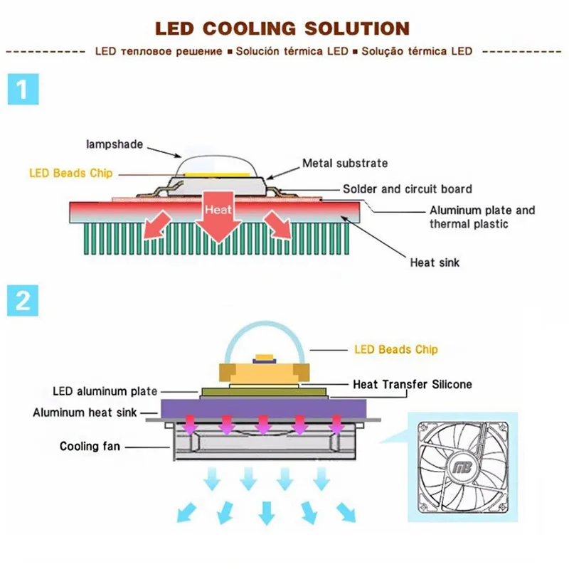 220v 30w 50w Светодиодная лампа Full Spectrum Led grow lights Тепличный тент Крытый парниковый коммерческих гидроэлектростанции Садоводство