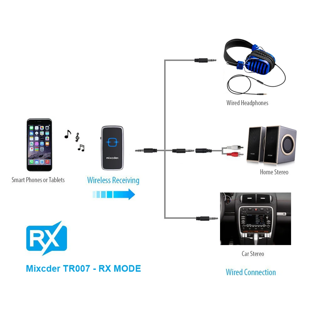 Mixcder TR007 CSR Bluetooth передатчик приемник 2 в 1 беспроводной аудио адаптер 3 5 мм Aux для