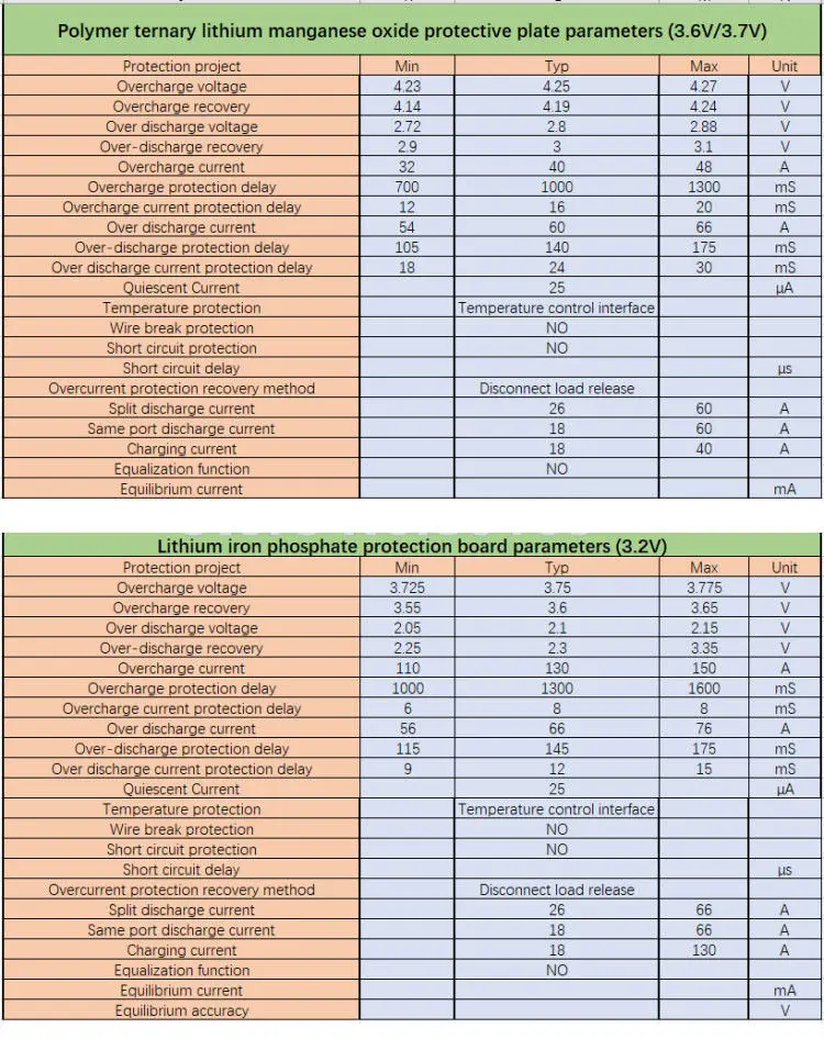 6S-13S 25A BMS LiFePO4 литий-ионная Защитная панель для литиевых батарей 24V 36V 48V 7S 8S 10S 12S