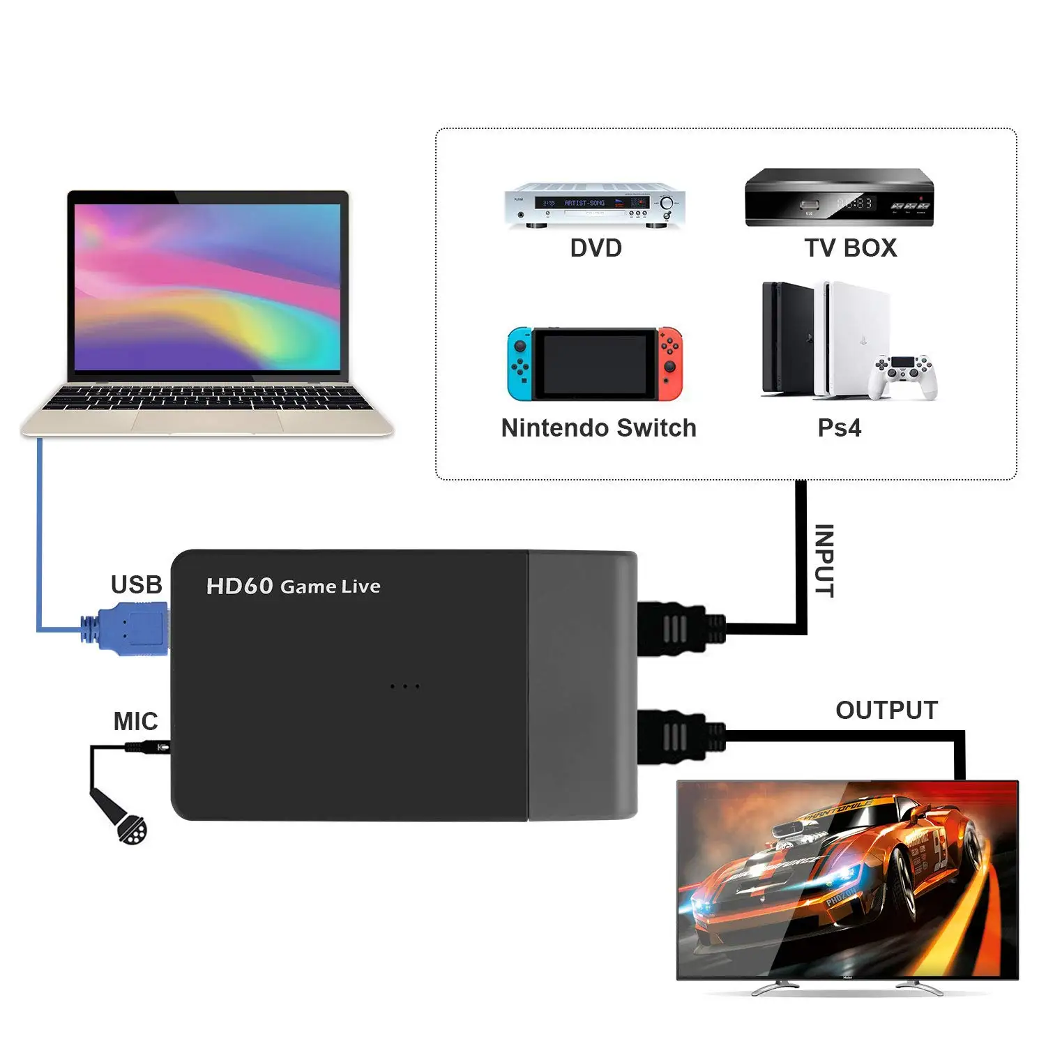 Y& H USB3.0 HDMI Карта видеозахвата HD 1080P 60FPS игра прямая потоковая карта захвата с микрофоном в ezcap261M