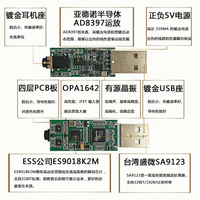 SA9123 ES9018K2M USB DAC внешняя звуковая карта Hi Fi fever декодер аудио конвертер наушники Amp OTG