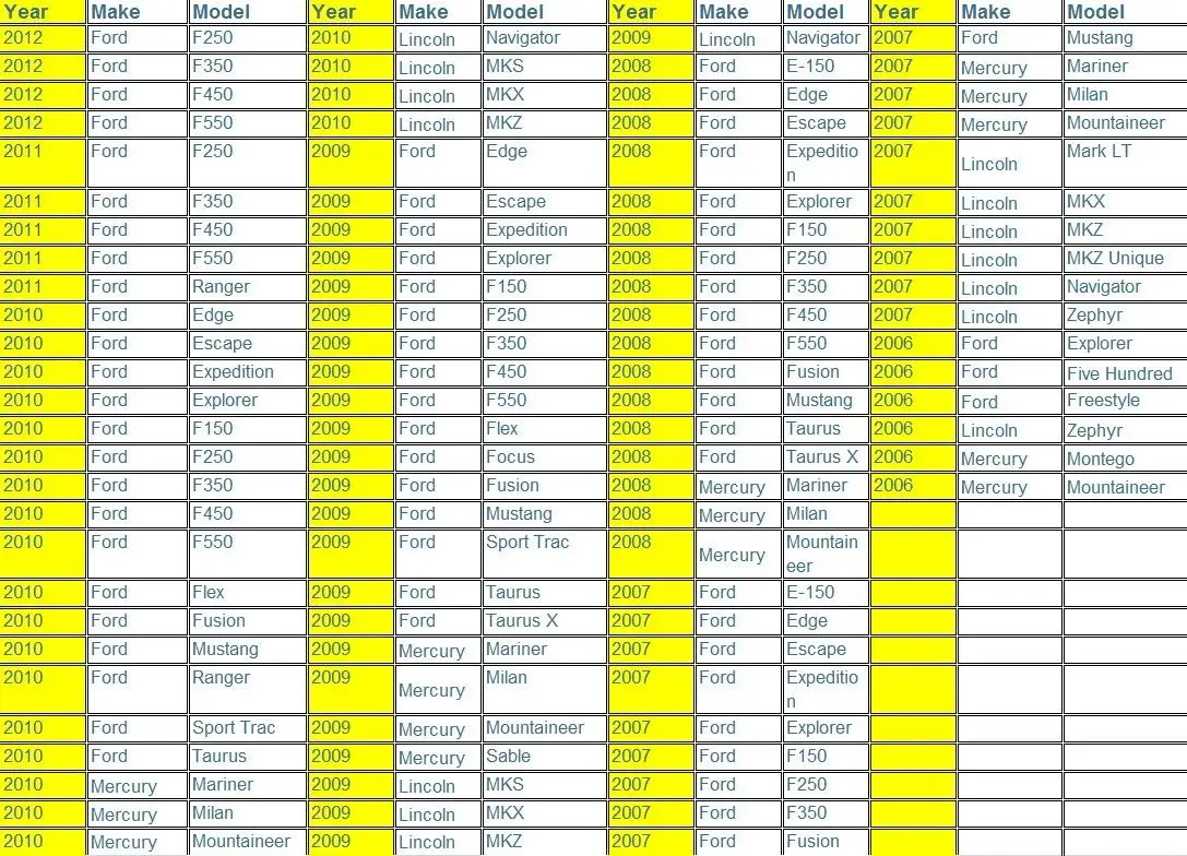 Fakra Для d 7L3T-10E893-Aa Gps Навигации Антенна 7L3T10E893 7L3T 10E893 Aa Pioneer Avic-Xd1557Zf Avic-Xd1957Zf |