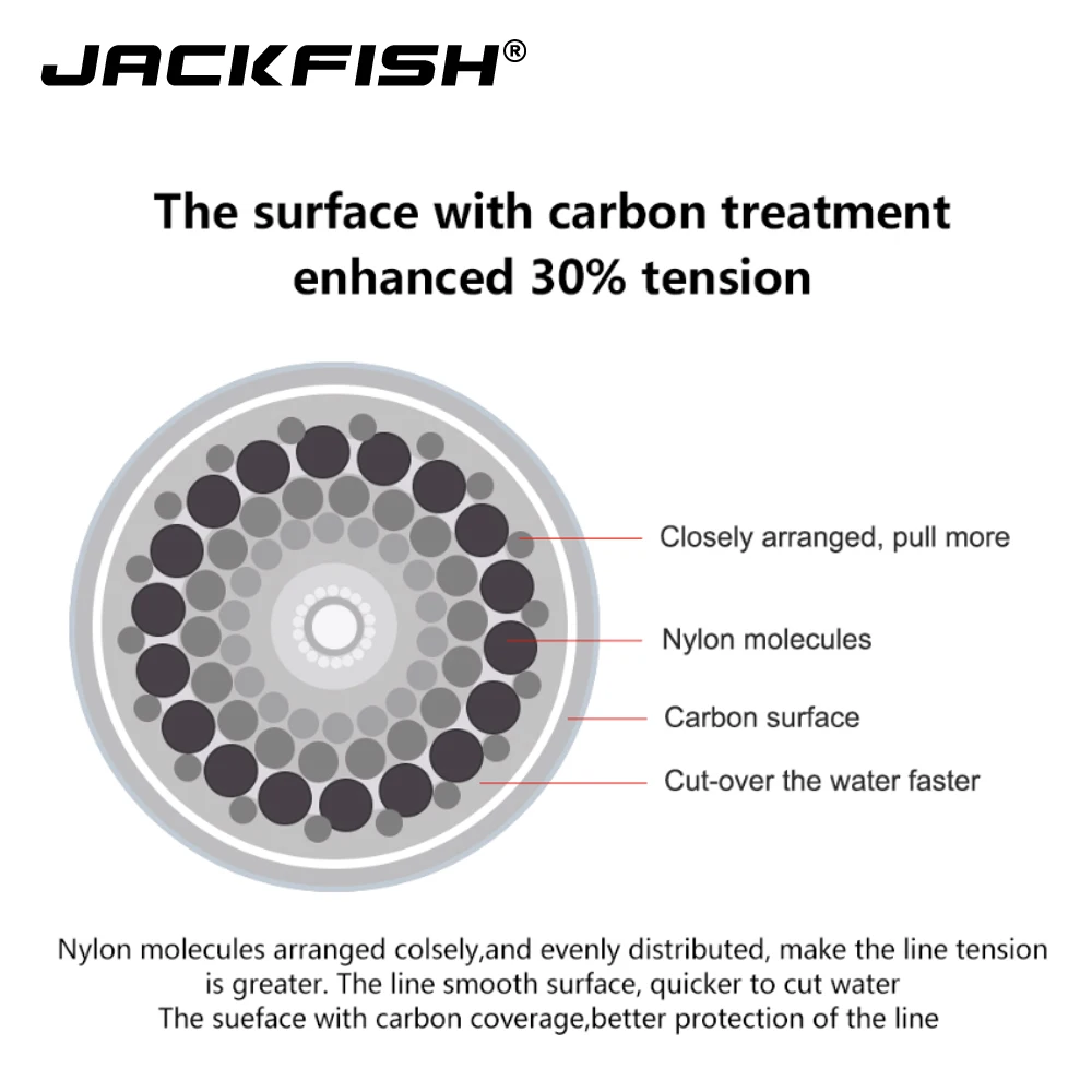 JACKFISH 100M Fluorocarbon fishing line 5-30LB Super strong brand Leader Line clear fly fishing line pesca