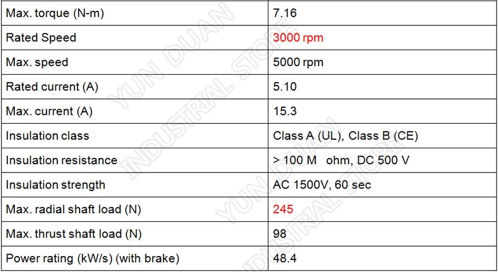 750 Вт NEMA32 Delta B2 AC Серводвигатель с тормозом 0,75 кВт 2,39 нм 3000 об/мин 80 мм ECMA-C20807SS