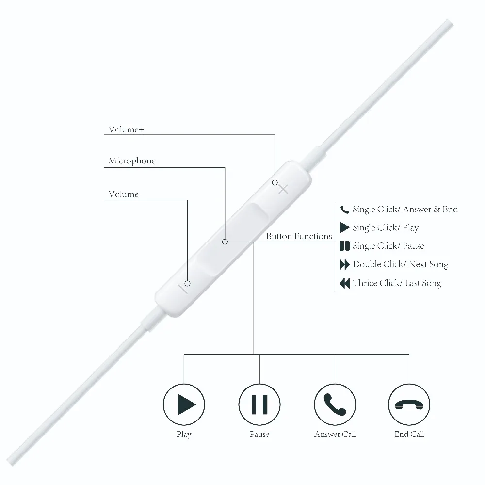Apple наушники Lightning EarPods | Apple наушники и наушники с микрофоном для iPhone 7 8 Plus iPhone Xs Max XR