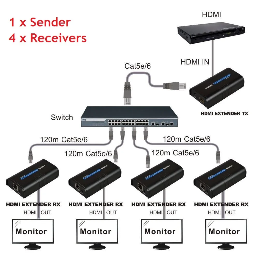 До 120 м 2020 LKV373 V4.0 HDBitT 1080P HDMI Сетевой удлинитель по локальной сети RJ45 CAT5E CAT6 HDCP