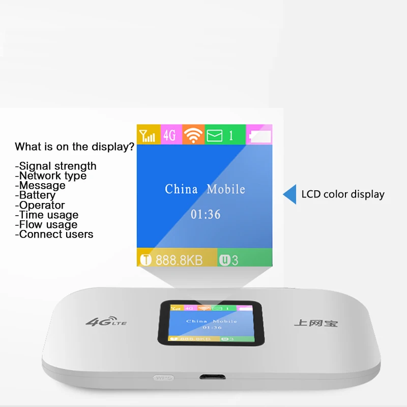 150 Мбит/с 4G Lte Карманный wifi-роутер автомобильный МОБИЛЬНЫЙ Wifi Беспроводная точка доступа широкополосный Mifi разблокированный модем маршрутизатор 4G с слотом для sim-карты
