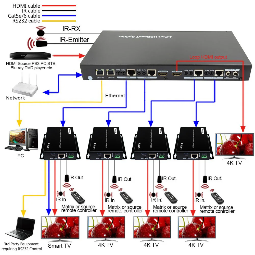Разветвитель PUZHIJIE PZJ-SPH04-100 4K2K 1x4 HDBaset поддерживает 3D POC RS232 pass through 100M Splitter |