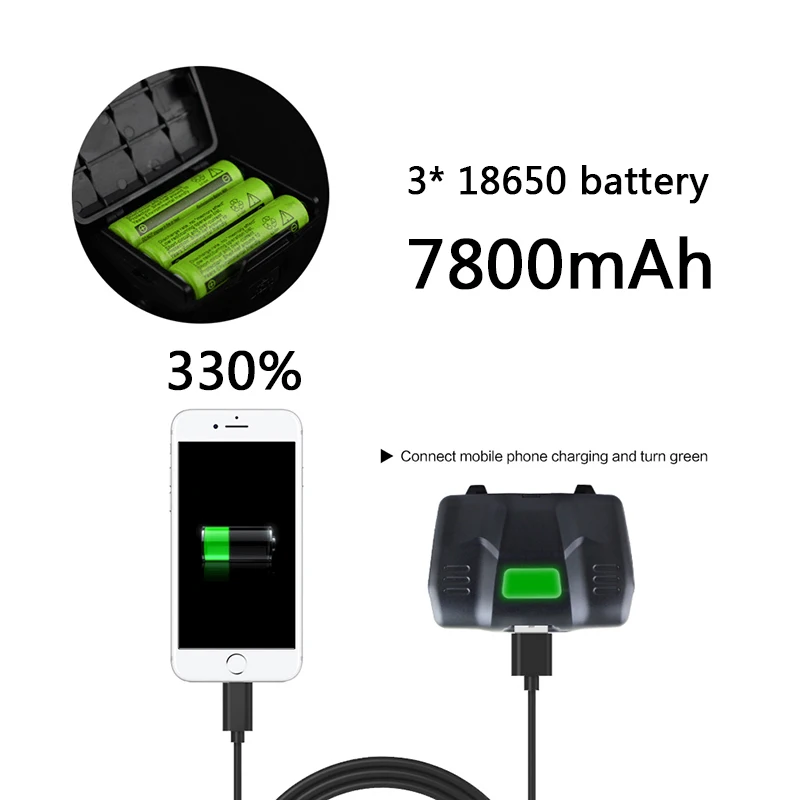 Светодиодный налобный фонарь XHP70.2 и XHP50 мощностью 2806 люмен 32 Вт с зумом|Налобные