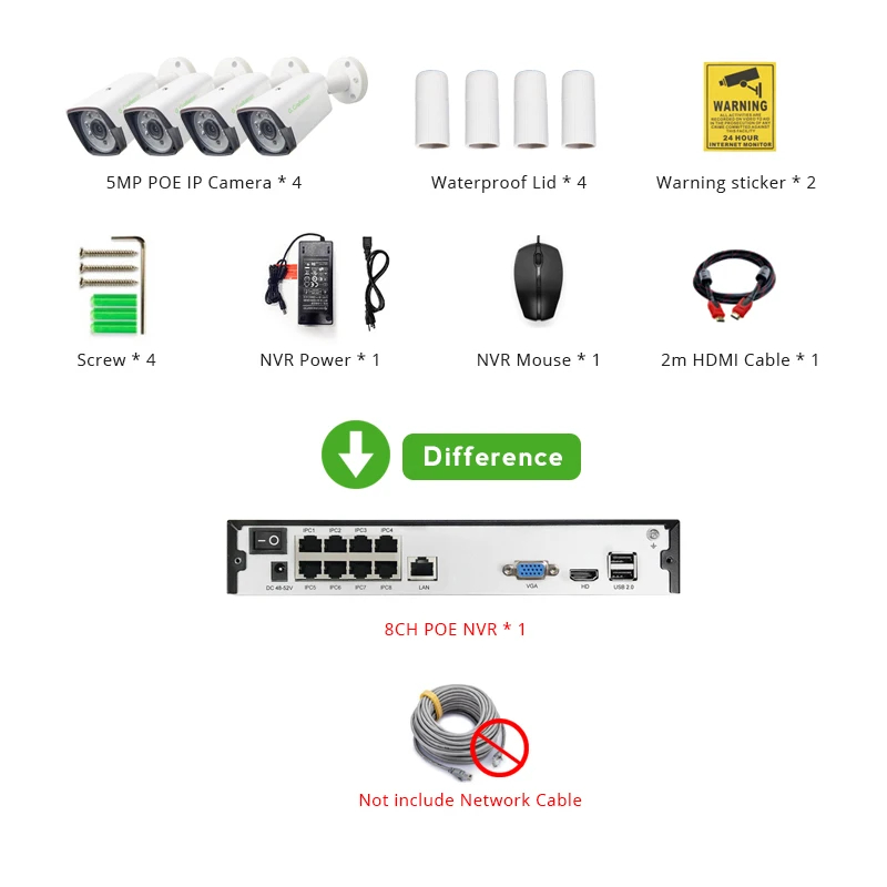 8ch POE NO Cable 4ch 5MP POE Комплект H.265 система видеонаблюдения безопасности до to16ch NVR наружная Водонепроницаемая ip-камера видеонаблюдения сигнализация видео P2P G. Craftsman - Цвет: 8ch POE NO Cable