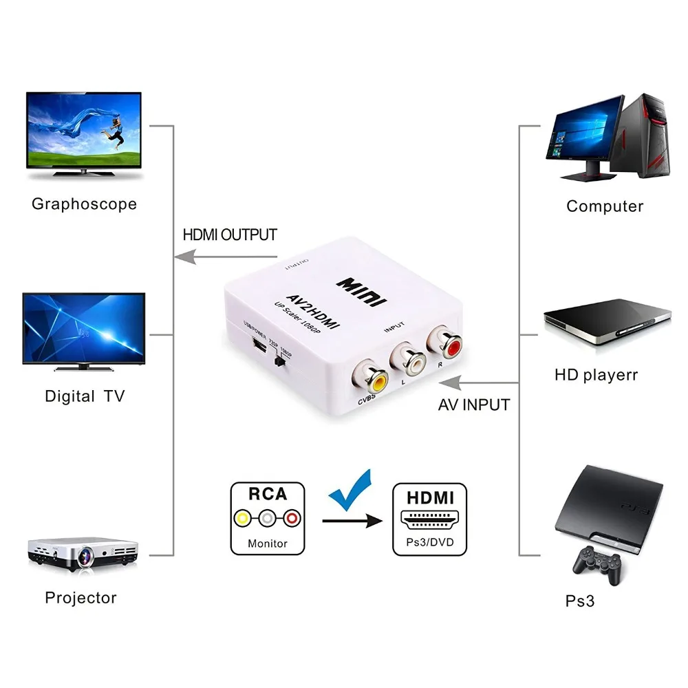 SGEYR Mini 1080P композитный AV RCA2HDMI видео преобразователь адаптер Full HD 720/1080p вверх